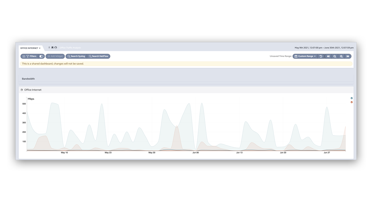 Product Screenshot Lumics Systems Monitoring | Rich Min/Max Averaging Data