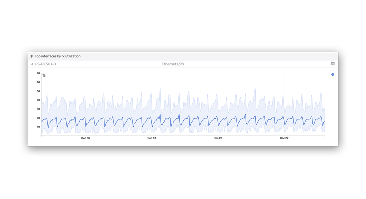 Product Screenshot Lumics Identifying Network Monitoring Outliers | Interface Graph